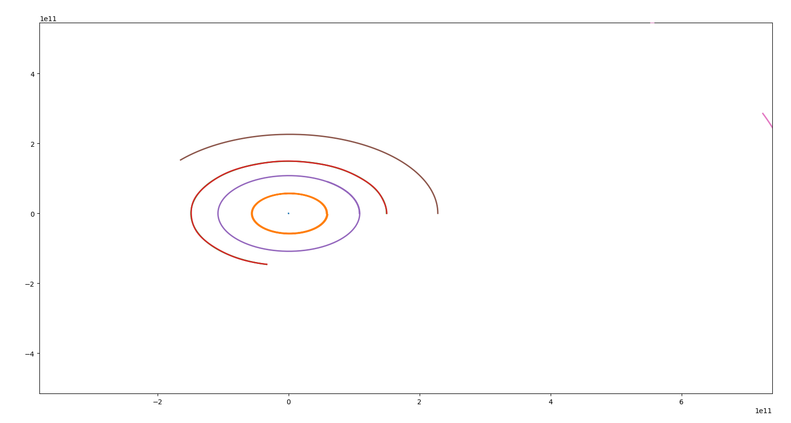 Solar System Simulation
